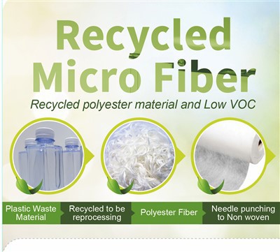 Reciklirana mikrovlakna